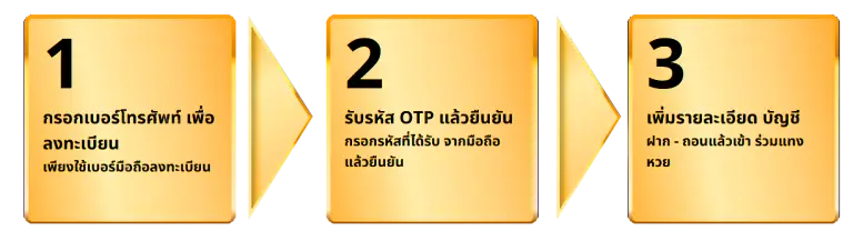 สมัครสมาชิก - miami789
